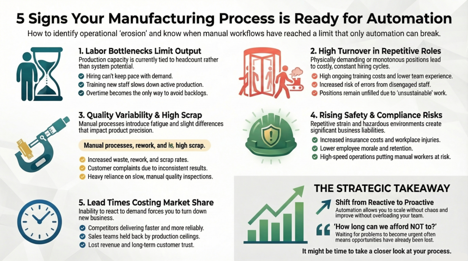 Automation Sign Process Mapping 5 Signs Your Manufacturing Process Needs Automation | FOCUS Integration